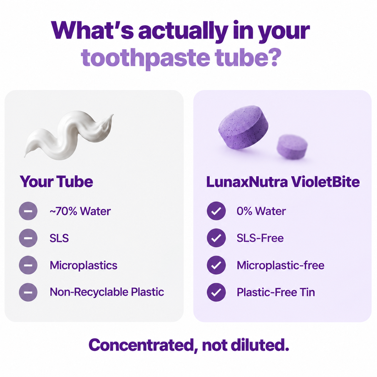 VioletBite Whitening Purple Toothpaste Tablets