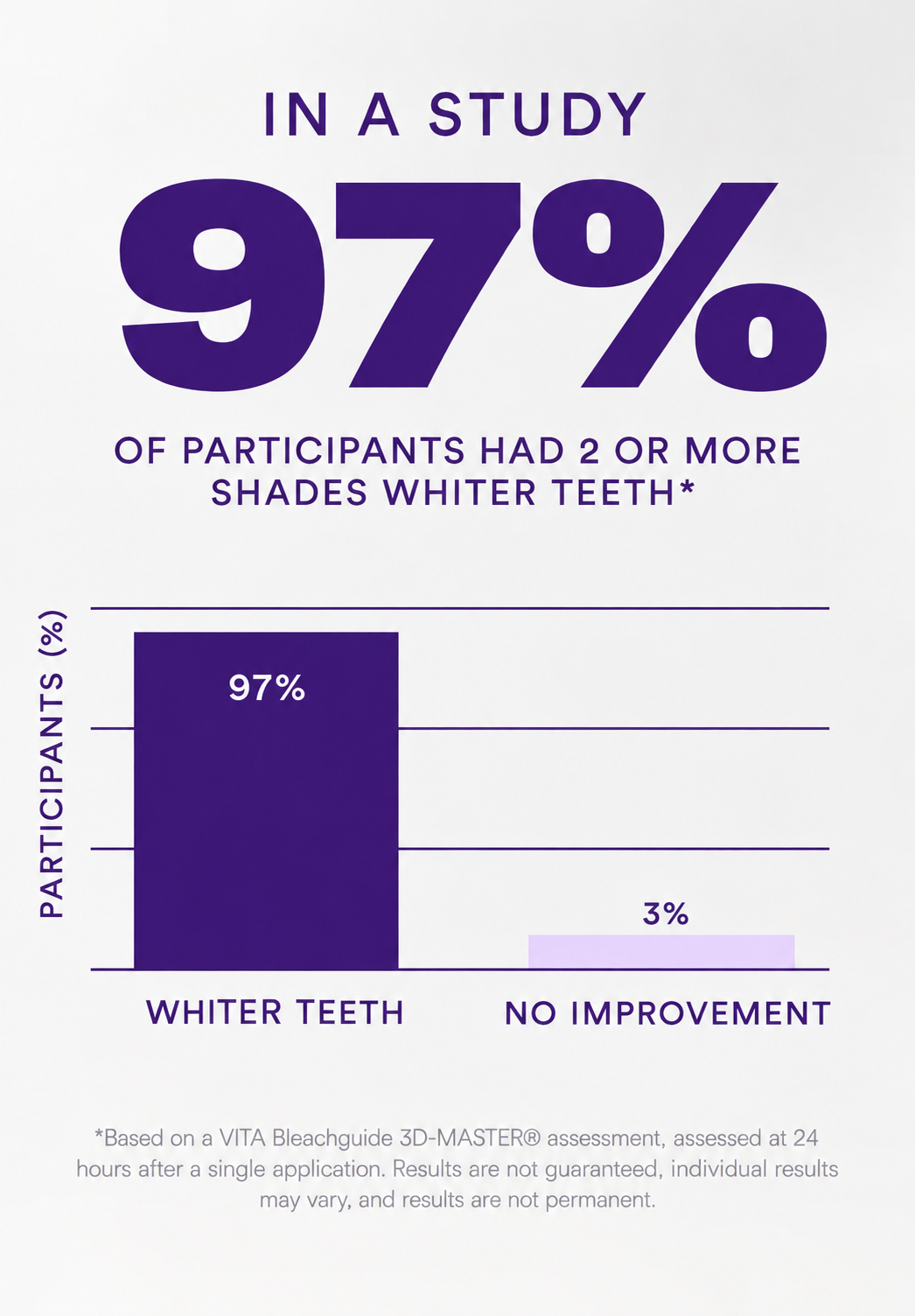 VioletBite Whitening Purple Toothpaste Tablets